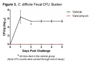 CDAD-Fecal