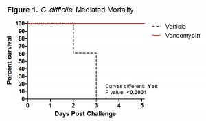 CDAD-Mortality