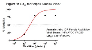 Figure 1 - HSV-1